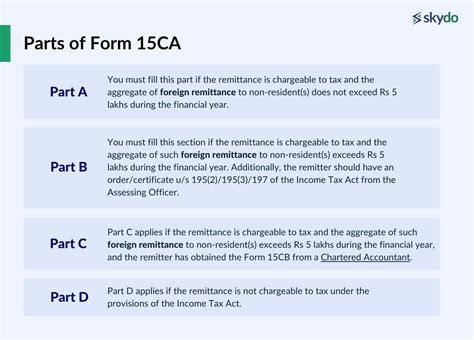 15ca part d